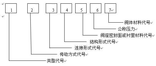 閥門型號編制方法